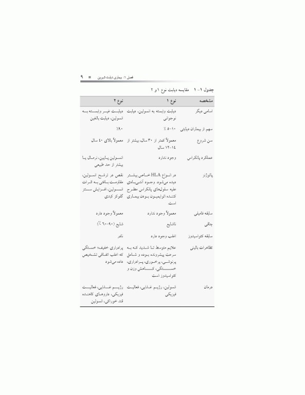 دارودرمانی بیماری‌های دستگاه غدد درون‌ریز دکتر خلیلی