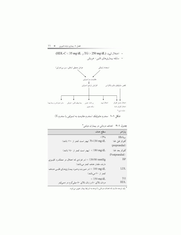 دارودرمانی بیماری‌های دستگاه غدد درون‌ریز دکتر خلیلی