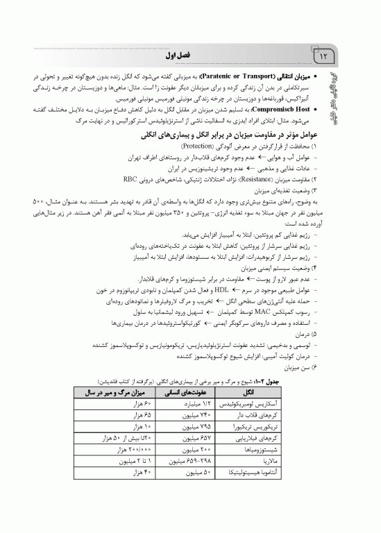 جامع کرم شناسی ویژه آزمون‌های کارشناسی ارشد و دکتری