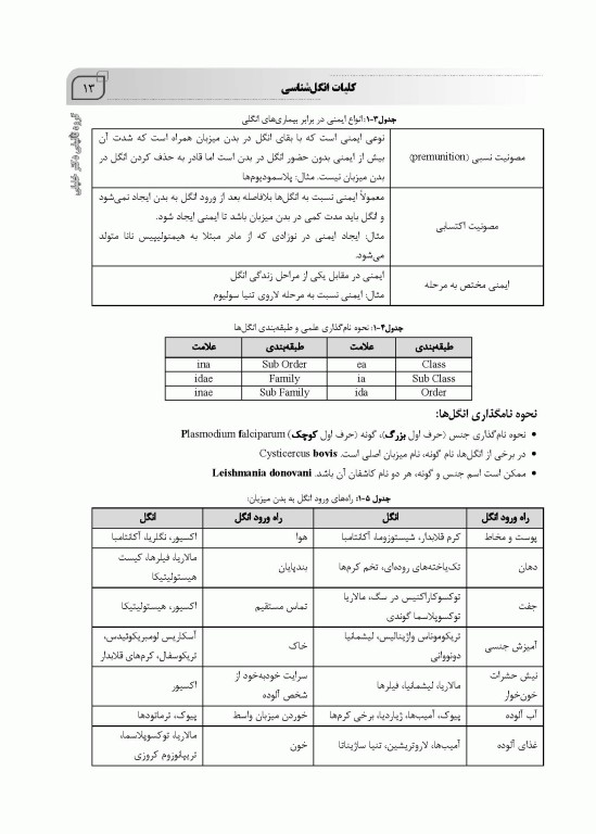 جامع کرم شناسی ویژه آزمون‌های کارشناسی ارشد و دکتری