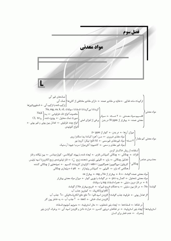 میانبر الگوریتم علوم و صنایع غذایی