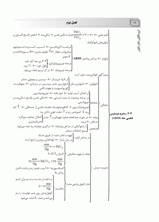 میانبر الگوریتم بیماری‌های داخلی و جراحی مامایی