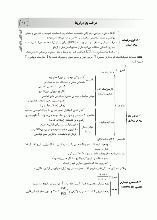 میانبر الگوریتم بیماری‌های داخلی و جراحی مامایی