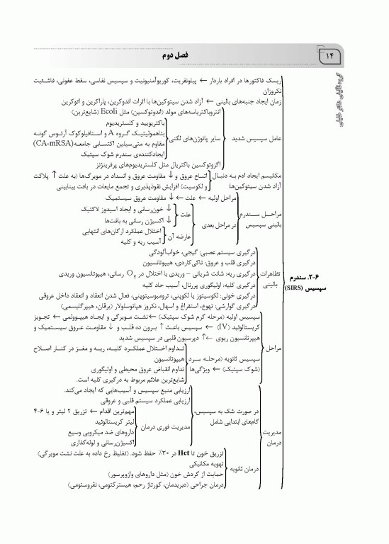 میانبر الگوریتم بیماری‌های داخلی و جراحی مامایی