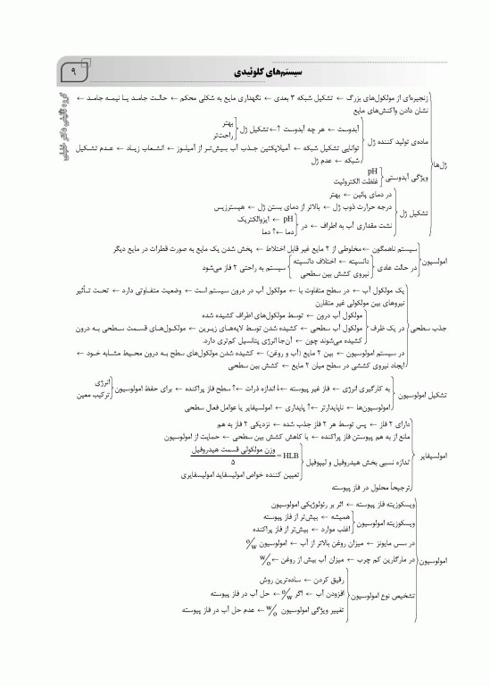 میانبر الگوریتم علوم و صنایع غذایی