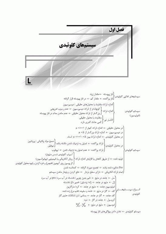 میانبر الگوریتم علوم و صنایع غذایی