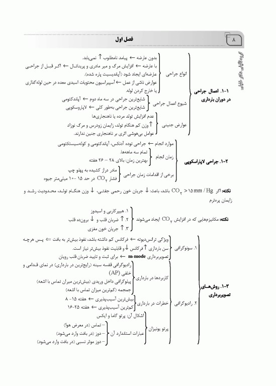 میانبر الگوریتم بیماری‌های داخلی و جراحی مامایی