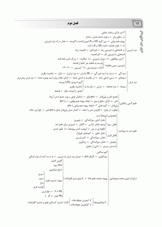 میانبر الگوریتم علوم و صنایع غذایی