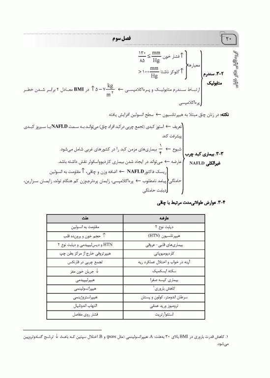 میانبر الگوریتم بیماری‌های داخلی و جراحی مامایی