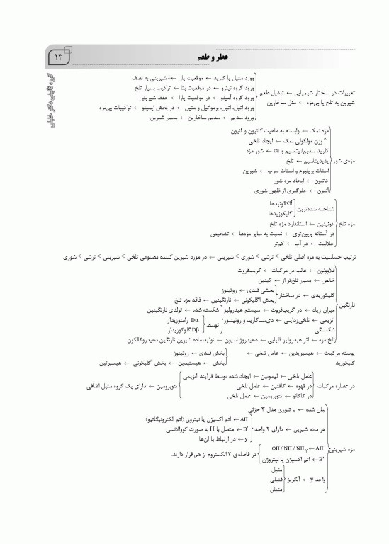 میانبر الگوریتم علوم و صنایع غذایی