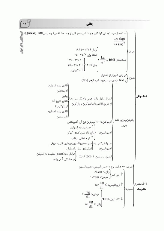 میانبر الگوریتم بیماری‌های داخلی و جراحی مامایی
