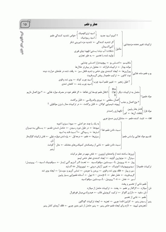 میانبر الگوریتم علوم و صنایع غذایی