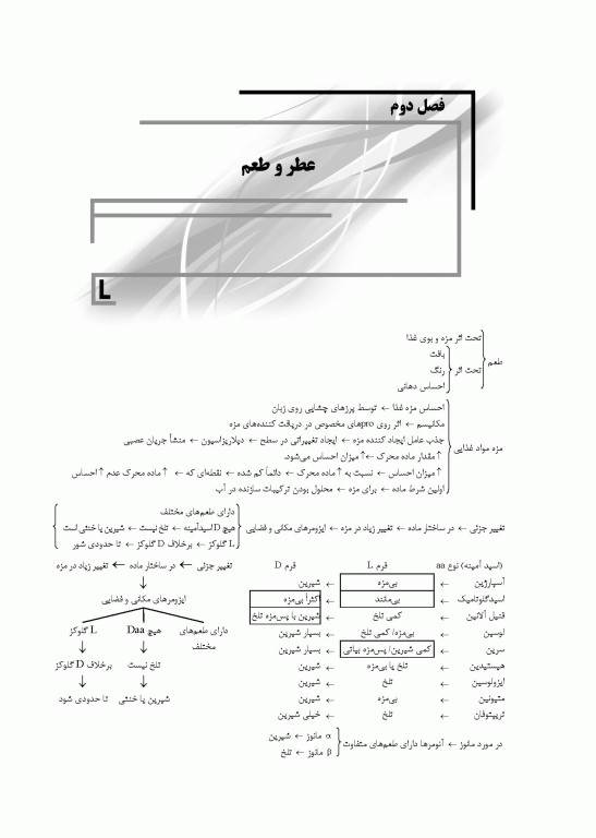 میانبر الگوریتم علوم و صنایع غذایی