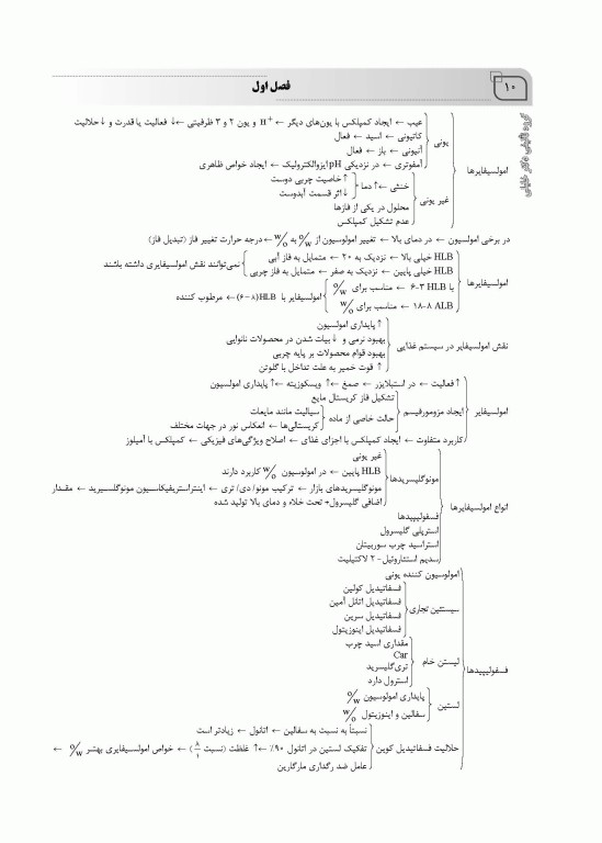 میانبر الگوریتم علوم و صنایع غذایی