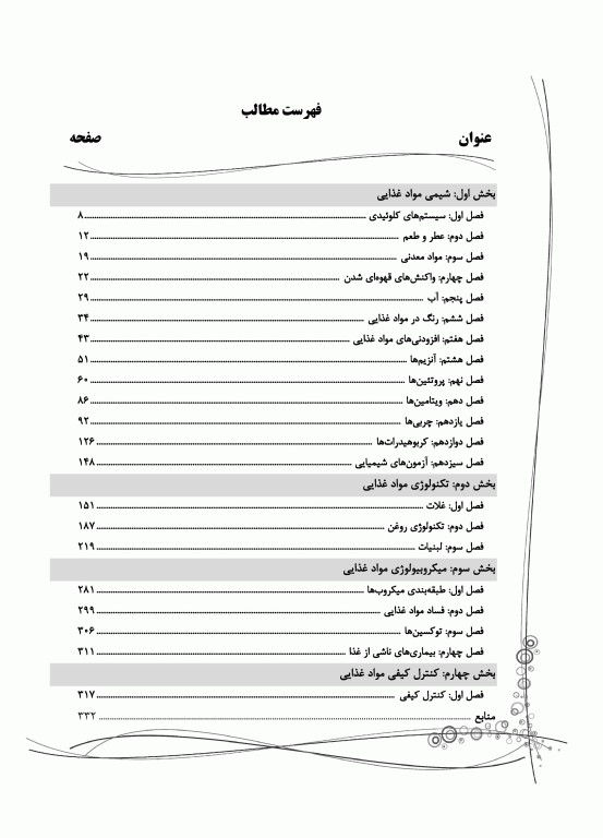میانبر الگوریتم علوم و صنایع غذایی