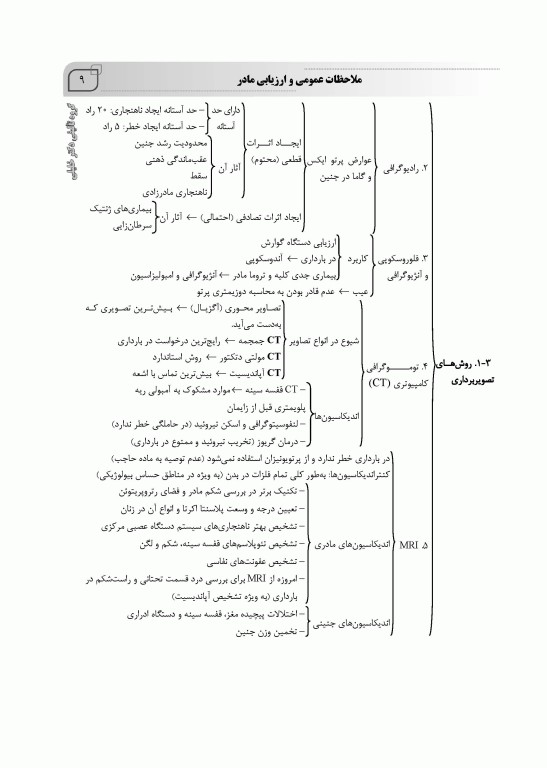 میانبر الگوریتم بیماری‌های داخلی و جراحی مامایی
