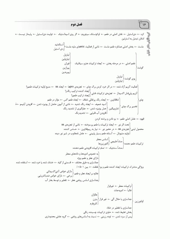 میانبر الگوریتم علوم و صنایع غذایی