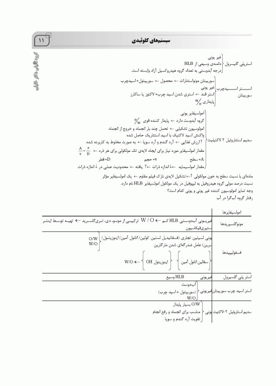 میانبر الگوریتم علوم و صنایع غذایی