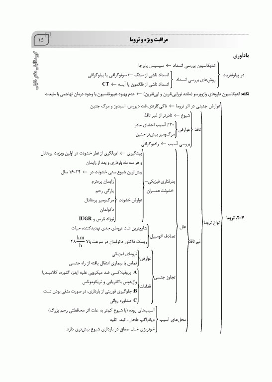 میانبر الگوریتم بیماری‌های داخلی و جراحی مامایی