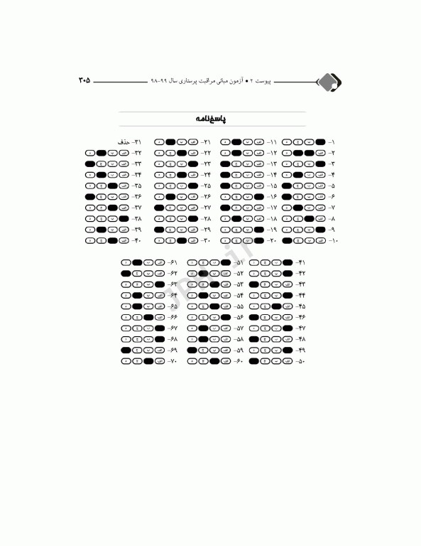 مرور جامع DRS مبانی مراقبت‌های پرستاری پوتر و پری و کوزیر و ارب