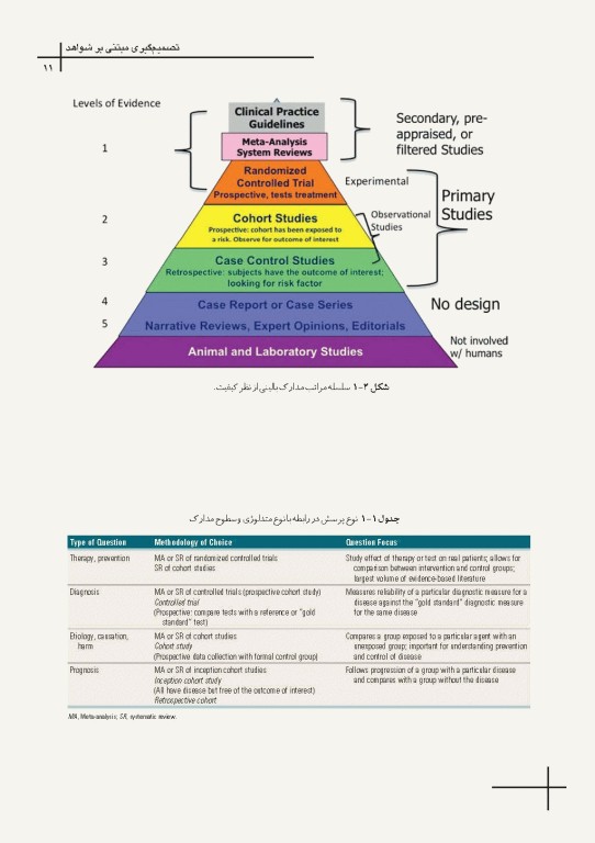 چکیده مراجع دندانپزشکی CDR پریودنتولوژی بالینی کارانزا 2019