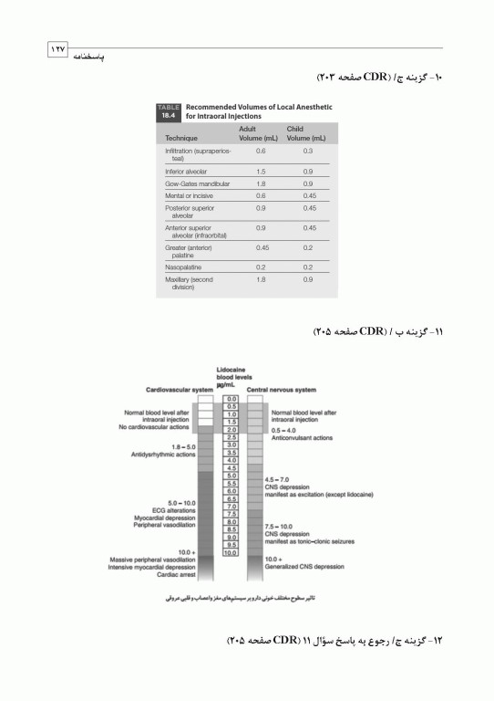 مجموعه سوالات تفکیکی دندانپزشکی DDQ بی‌حسی موضعی مالامد 2020