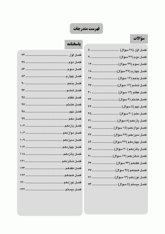 مجموعه سوالات تفکیکی دندانپزشکی DDQ بی‌حسی موضعی مالامد 2020