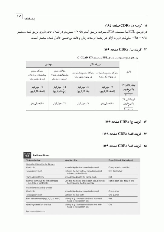 مجموعه سوالات تفکیکی دندانپزشکی DDQ بی‌حسی موضعی مالامد 2020