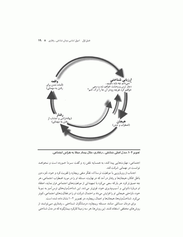 آموزش درمان شناختی رفتاری