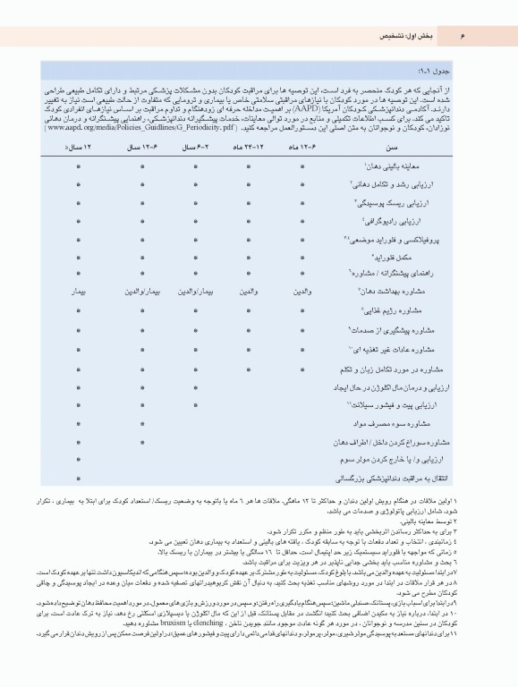 دندانپزشکی کودک و نوجوان مک دونالد 2022 جلد اول تمام رنگی