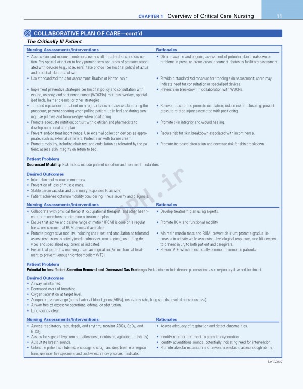 مقدمه‌ای بر پرستاری مراقبت‌های ویژه Introduction to Critical Care Nursing | 2020