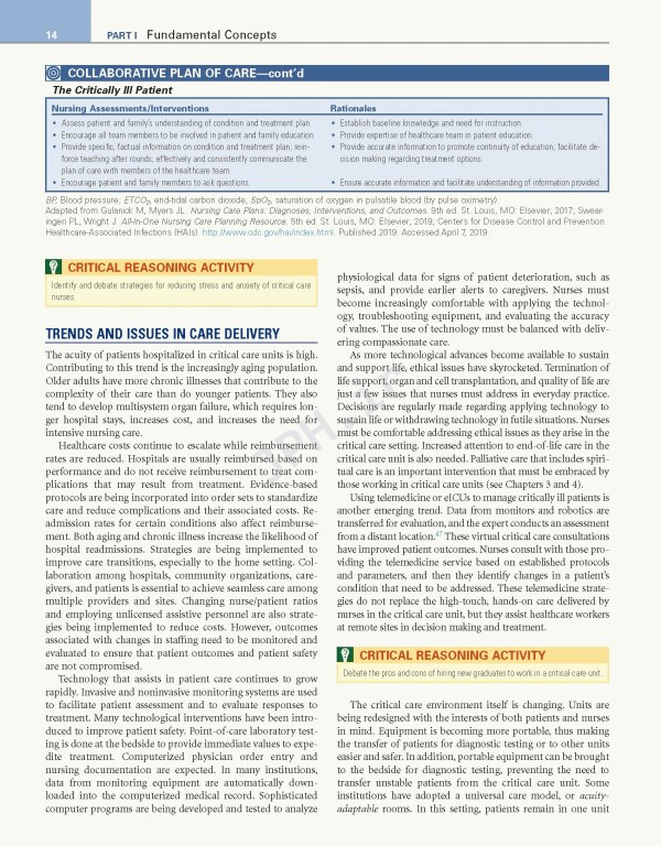 مقدمه‌ای بر پرستاری مراقبت‌های ویژه Introduction to Critical Care Nursing | 2020