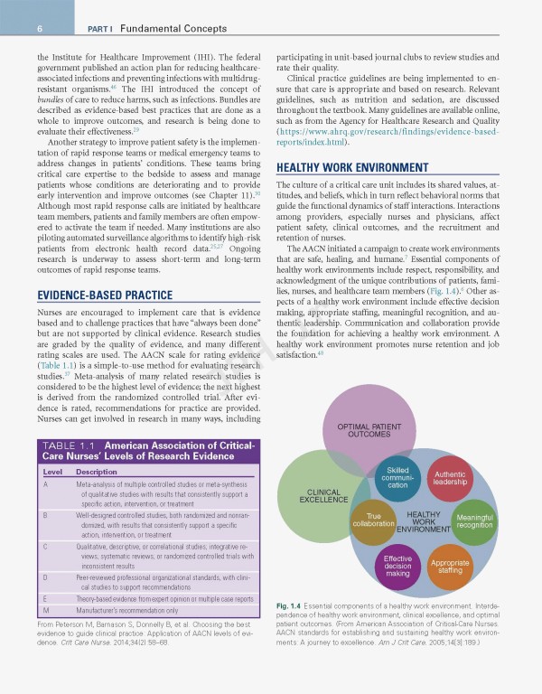 مقدمه‌ای بر پرستاری مراقبت‌های ویژه Introduction to Critical Care Nursing | 2020
