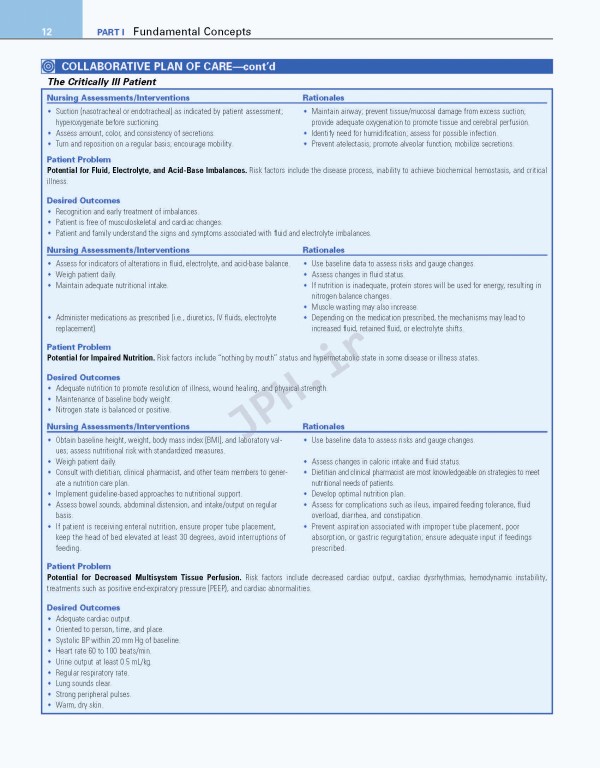 مقدمه‌ای بر پرستاری مراقبت‌های ویژه Introduction to Critical Care Nursing | 2020