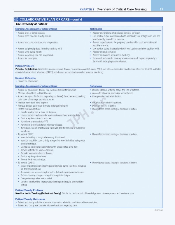 مقدمه‌ای بر پرستاری مراقبت‌های ویژه Introduction to Critical Care Nursing | 2020