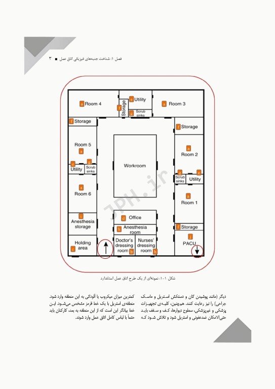 اصول و فنون کار در اتاق عمل
