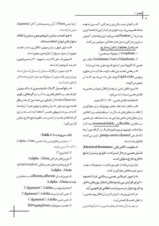 چکیده مراجع دندانپزشکی CDR بی حسی موضعی مالامد 2020