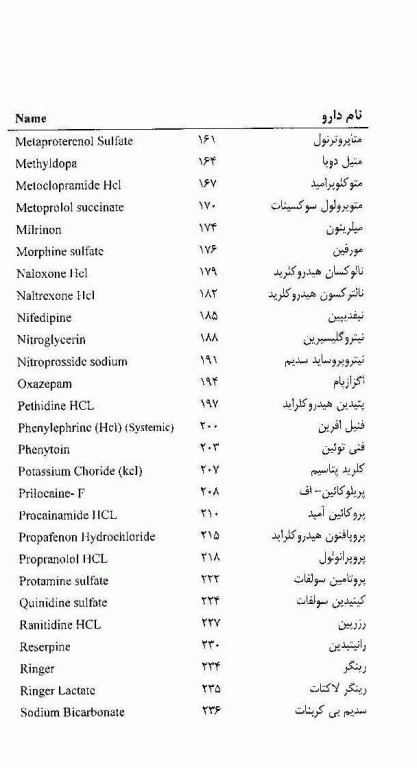 فرهنگ داروهای CCU