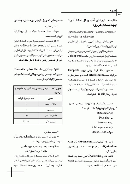 چکیده مراجع دندانپزشکی CDR بی حسی موضعی مالامد 2020