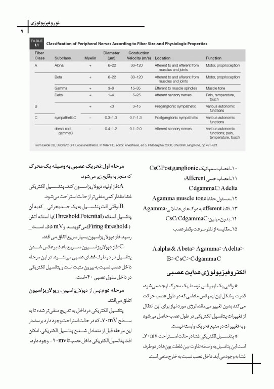 چکیده مراجع دندانپزشکی CDR بی حسی موضعی مالامد 2020
