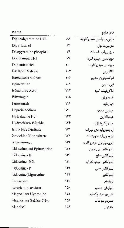 فرهنگ داروهای CCU