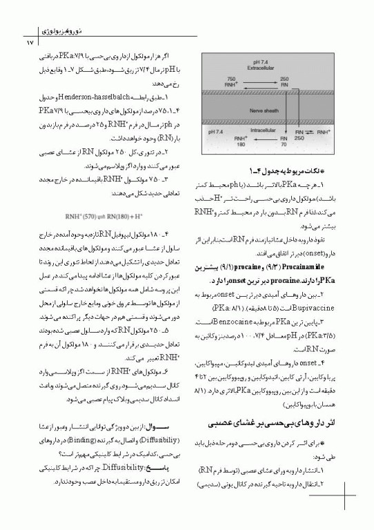چکیده مراجع دندانپزشکی CDR بی حسی موضعی مالامد 2020