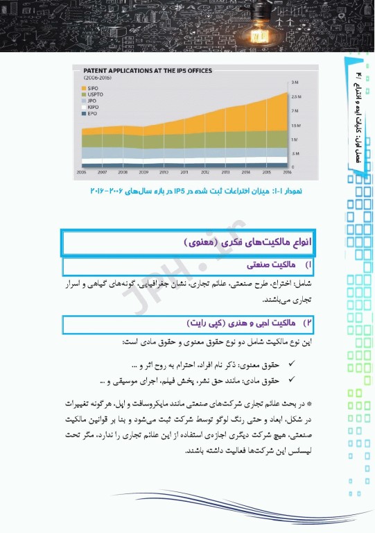 از ایده‌پردازی تا ثبت اختراع