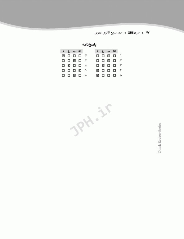 سری مرور سریع QRS آناتومی عمومی