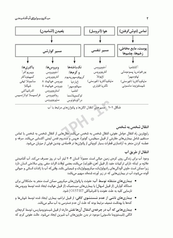 میکروبیولوژی آب آشامیدنی از تولید تا توزیع گابریل بیتون
