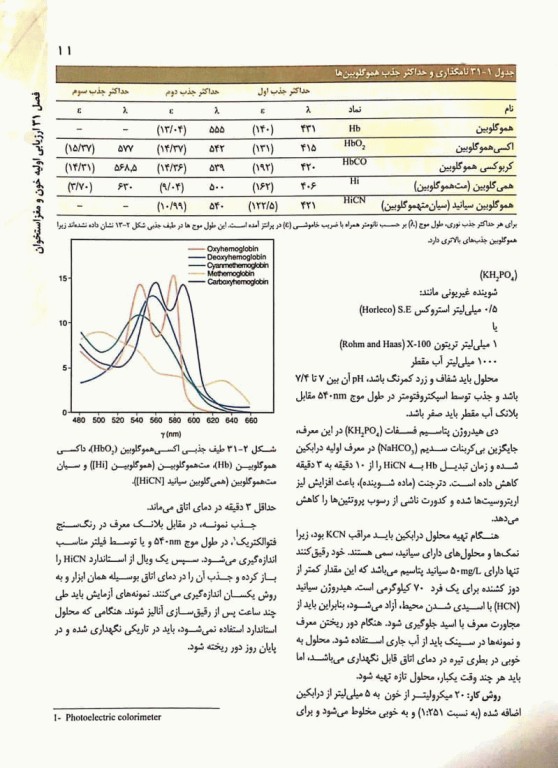 خون‌شناسی انعقاد و طب انتقال خون هنری 2022