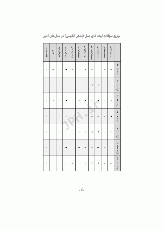 سری مرور سریع QRS آناتومی عمومی