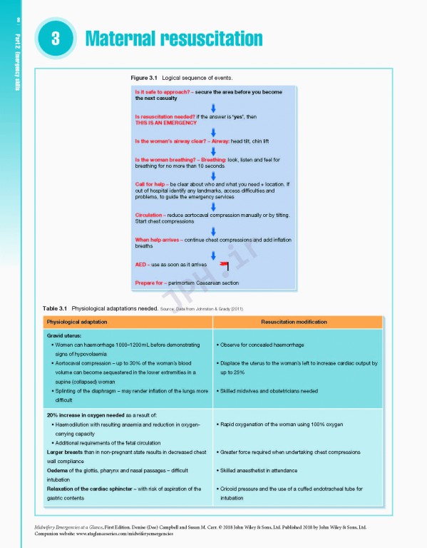 اورژانس‌های مامایی در یک نگاه | Midwifery Emergencies at a Glance 2018