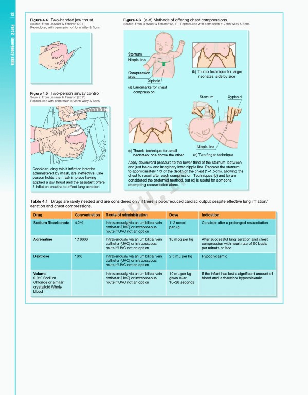 اورژانس‌های مامایی در یک نگاه | Midwifery Emergencies at a Glance 2018