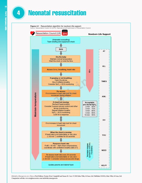 اورژانس‌های مامایی در یک نگاه | Midwifery Emergencies at a Glance 2018